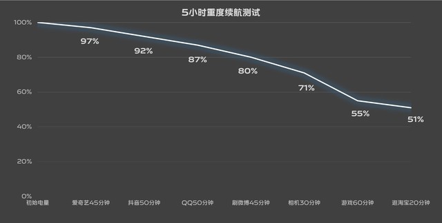 3000元左右热门手机横评：有坑，看完再买插图10