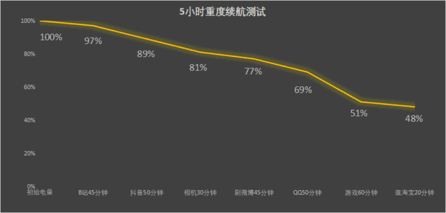 3999元的折叠屏手机moto razr 40体验：外观精致，续航表现不错插图6