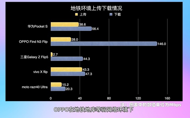 小折叠手机外屏支持应用横评，OPPO Find N3 Flip和vivo X Flip表现优秀插图10