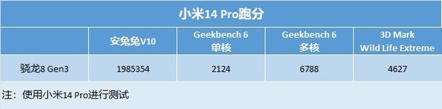 小米14 Pro性能首测：图形性能超越苹果，骁龙8 Gen 3令人惊艳插图2