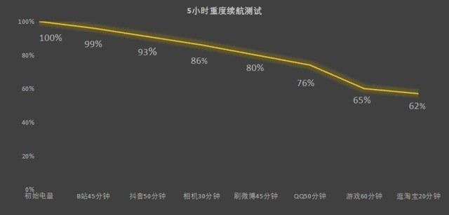 vivo Y100值不值得买？全卖点解析帮你搞懂插图6