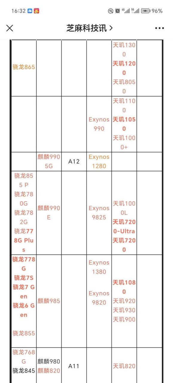 手机cpu天梯图2024,手机cpu天梯图2024最新排行榜插图4